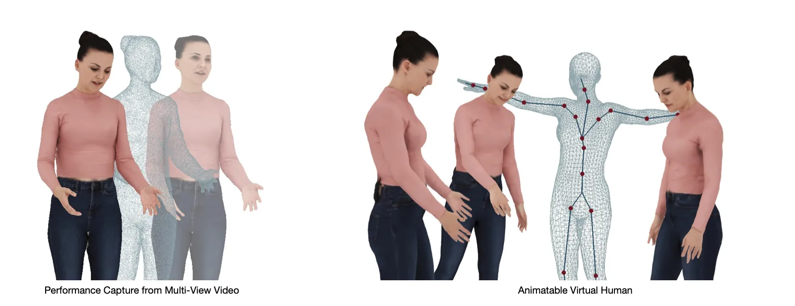 Animatable Virtual Humans: Learning pose-dependent human representations in UV space for interactive performance synthesis