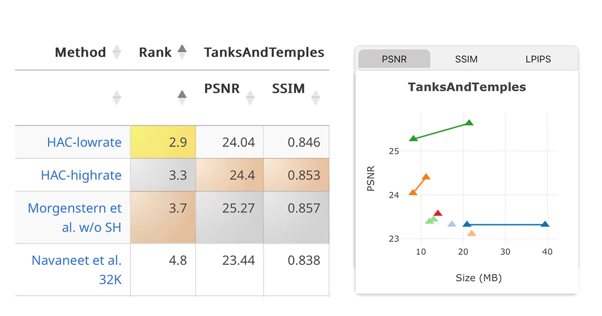 3DGS.zip: A survey on 3D Gaussian Splatting Compression Methods